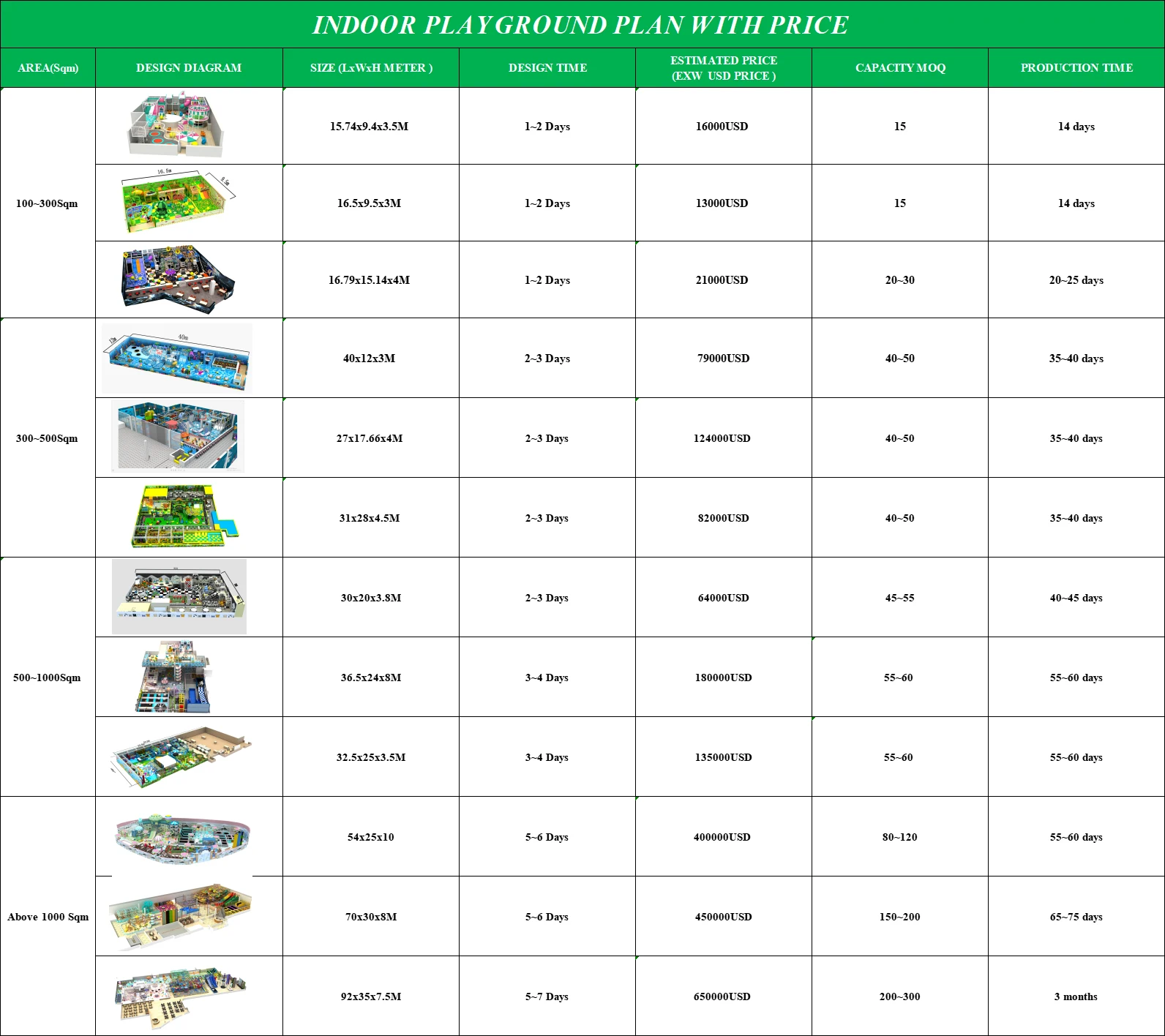 Indoor Playground Plan with Price List