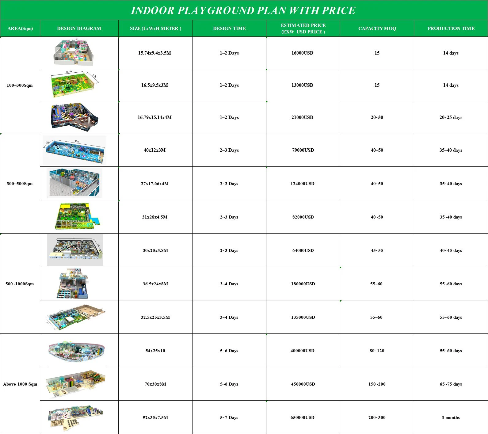Indoor Playground Plan with Price List