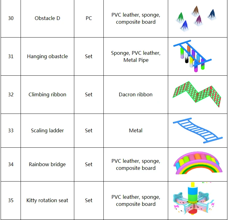 Components of Indoor Playgrounds 06