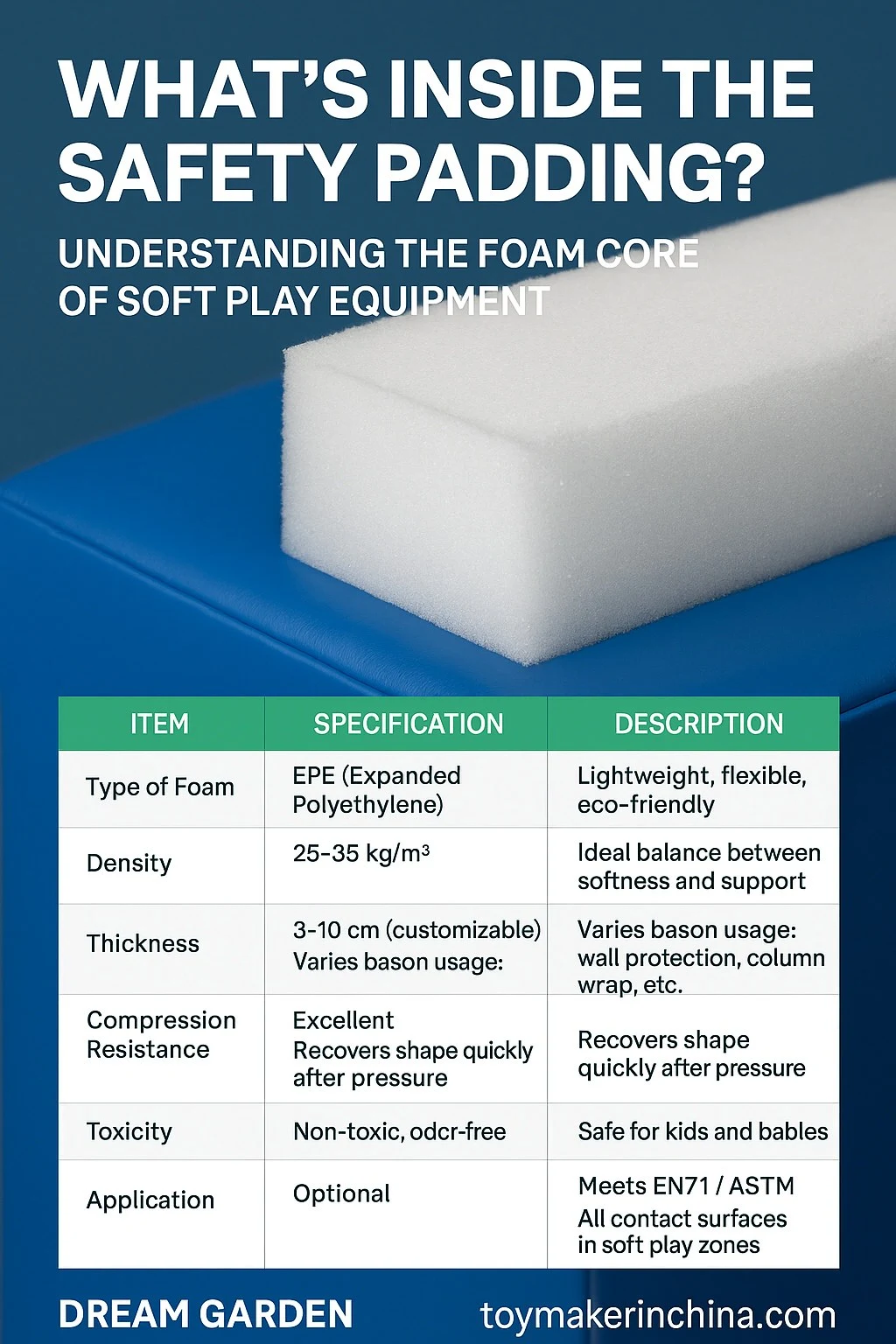 What’s Inside the Safety Padding? Understanding the Foam Core of Soft Play Equipment | Dream Garden Insights