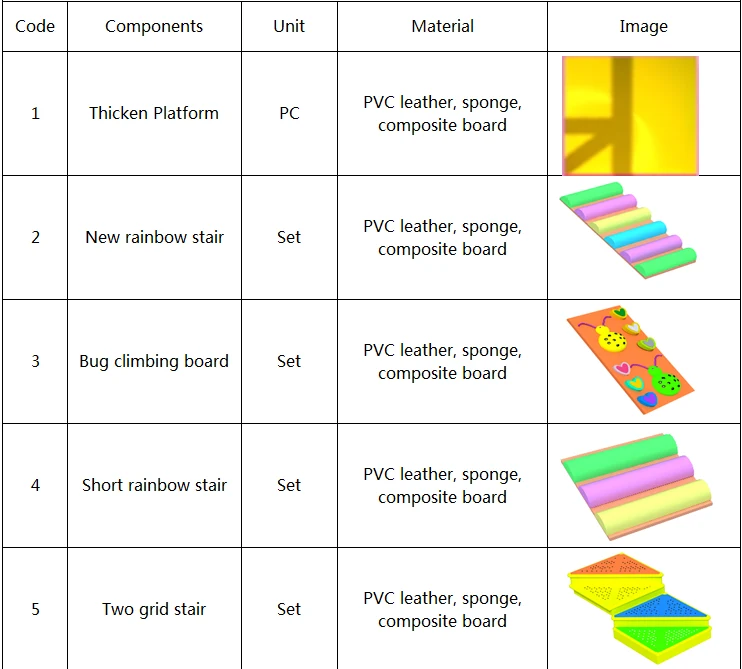 what is the component of indoor playground?